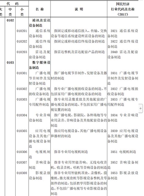國家統(tǒng)計局《數(shù)字經(jīng)濟及其核心產(chǎn)業(yè)統(tǒng)計分類》出臺，廣電領(lǐng)域數(shù)字內(nèi)容制作服務(wù)迎新發(fā)展契機